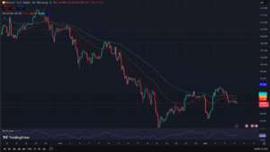 BTCUSD 4 Hour CHart_ TradingView_7December2025