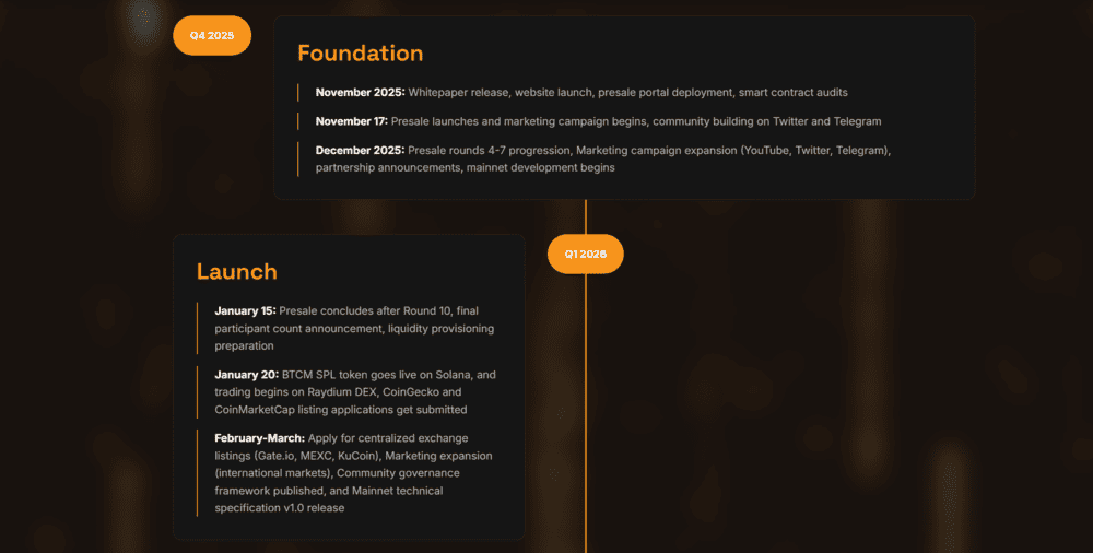 Bitcoin Munari Roadmap