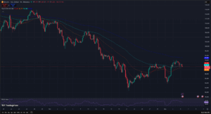 Bitcoin Price Chart_TradingView_5Dec2025