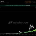 Crypto Market News Today, December 2: Another Bitcoin Price Crash, Vanguard ETFs Access, And Trump Announcement