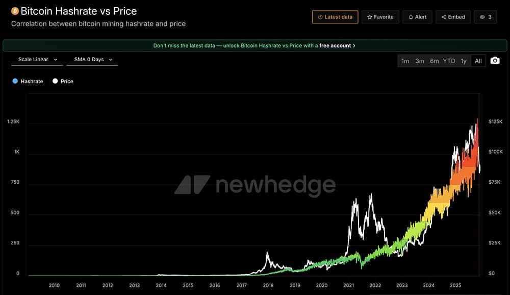 Bitcoin price dips as crypto market heats up, Trump news rises, and new Vanguard ETFs access shifts sentiment across the space.
