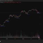 Crypto Market News Aujourd'hui, Décembre 23: Bitcoin apporte l'esprit de Noël à Crypto - 99bitcoins | Related Crypto Article