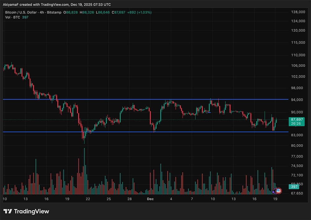 As we are watching the market, a massive options expiration event approaches, about $23 billion in Bitcoin options are set to expire.