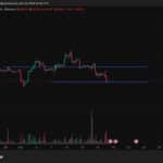 Новости крипторынка сегодня, 18 декабря: Биткойн должен защитить свою последнюю ценовую линию, лаги Ethereum, криптовалютные ETF XRP - 99bitcoins | Related Crypto Article