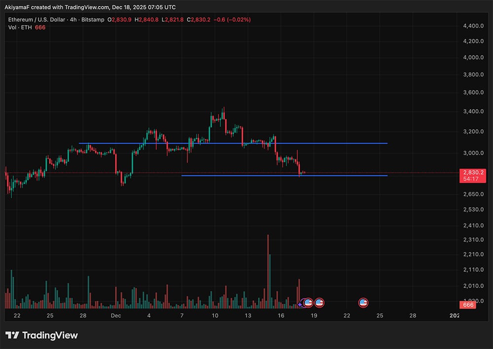 The crypto market is moving in a way we don't expect, as we focus on the price of Bitcoin and Ethereum, and steady inflows into XRP ETFs.