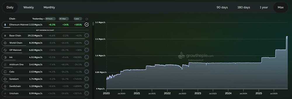 The crypto market is moving in a way we don't expect, as we focus on the price of Bitcoin and Ethereum, and steady inflows into XRP ETFs.