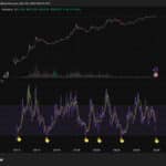 Crypto Market News Today, December 9: Democrat Meeting for Crypto CMSB as Saylor Bought More Bitcoin, 25BPS Rate Cut Coming - 99bitcoins | Related Crypto Article