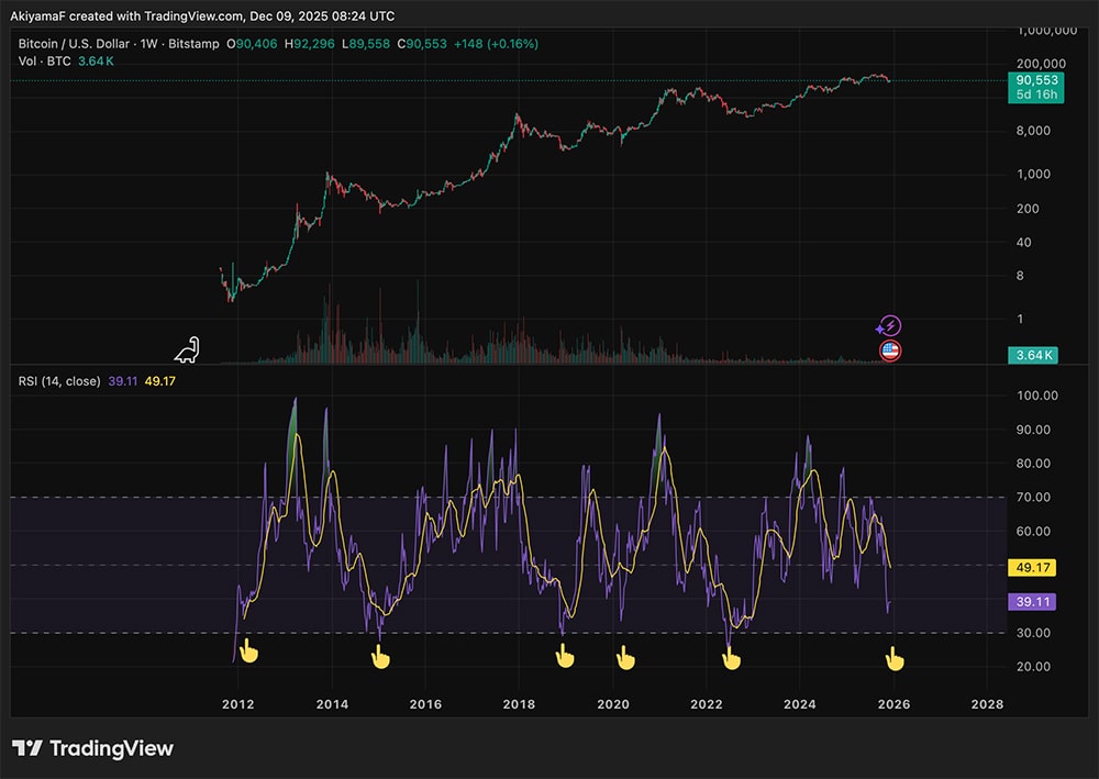 Democrats met privately to review Republicans’ CMSB as we brace for a rate cut and optimism from the latest Saylor Bitcoin buys.
