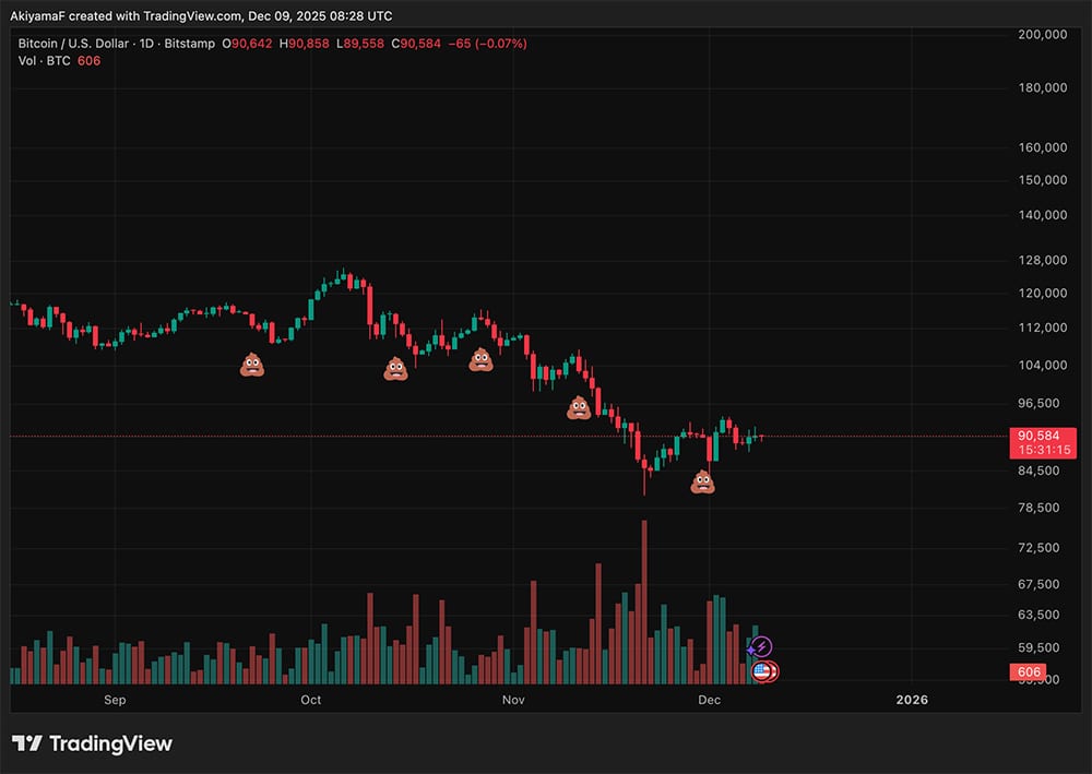 Democrats met privately to review Republicans’ CMSB as we brace for a rate cut and optimism from the latest Saylor Bitcoin buys.