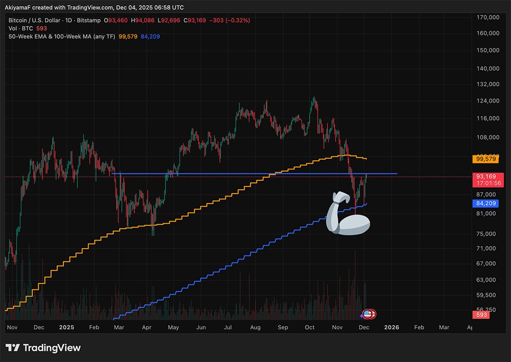 Charles Schwab plans, twist in US-China trade talks, and the surge tied to the Ethereum Fusaka upgrade all hit crypto at the same time today.