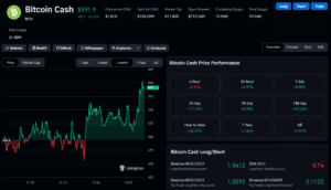 CoinGlass BCH Data_4 Dec_2025