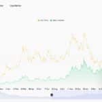 Is Solana Preparing for a Major Breakout as Analysts Track a Key Downtrend Break? Here’s Solana Price Prediction - 99bitcoins | Related Crypto Article