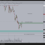 ETH Price Reacts to Fusaka Launch: Is Ethereum Finally Heading For a Bullrun? - 99bitcoins | Related Crypto Article