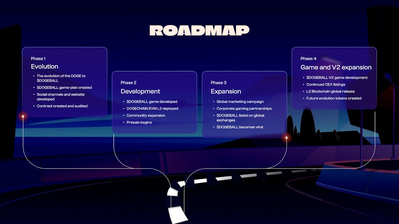 DOGEBALL & DOGECHAIN Launches $1M Crypto Gaming Event