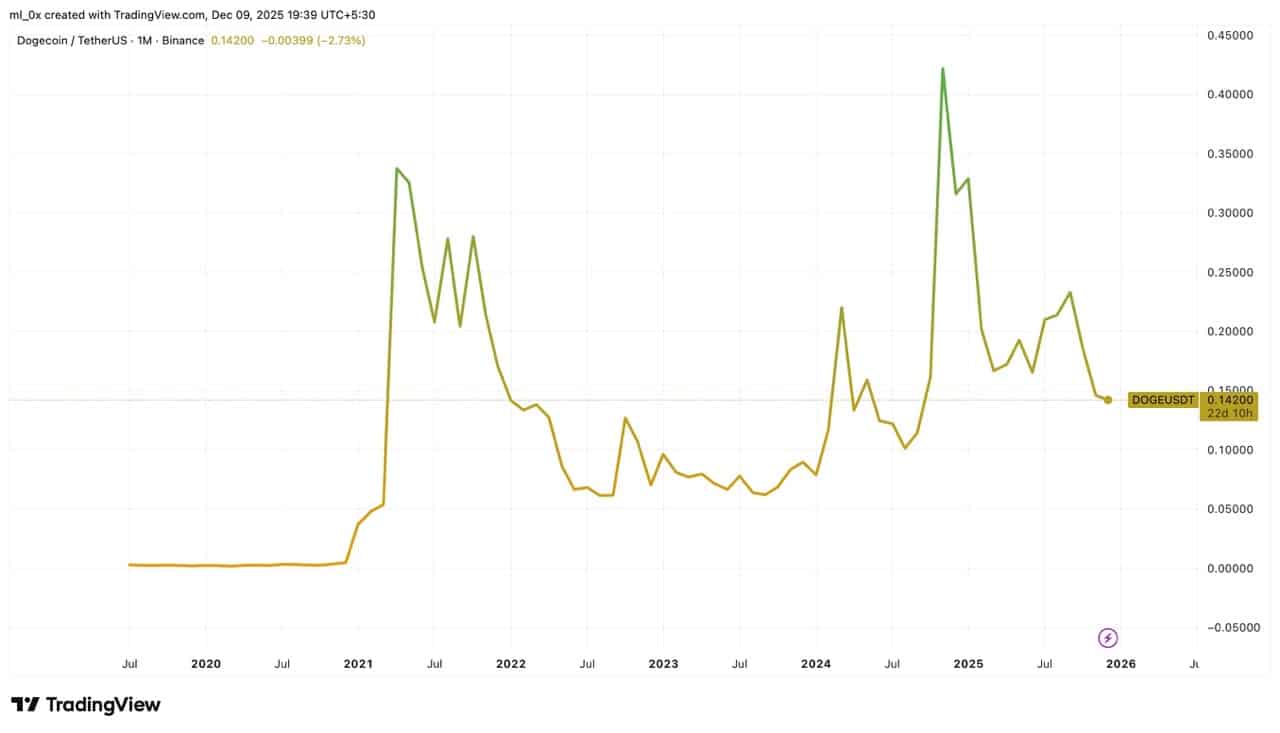 Who is Shibetoshi Nakamoto (Billy Markus): The Dogecoin Founder - 99Bitcoins