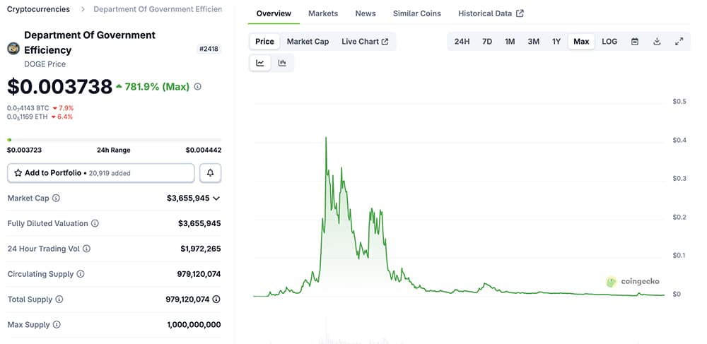 When people talk about which dog meme coin might actually matter going into 2026, few names keep coming up: DOGS, Dogelon Mars, the Elon coin, the about-to-launch MAXI DOGE