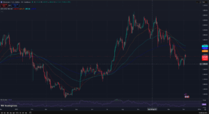 Crypto Today: ETH Price Chart