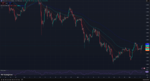 ETHUSD_4 Hour Chart_TradingView_8 December 2025