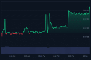 EV2 Presale Chart