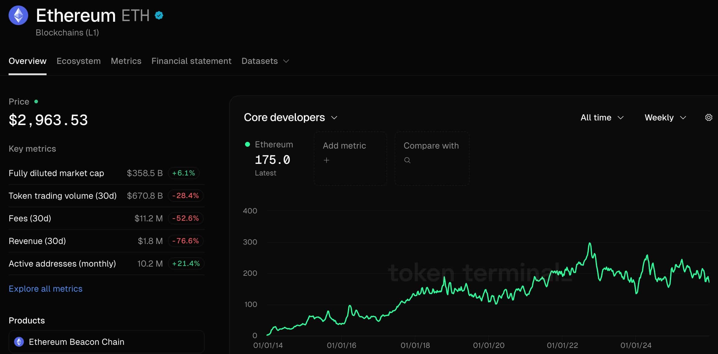 Ethereum Core Developers