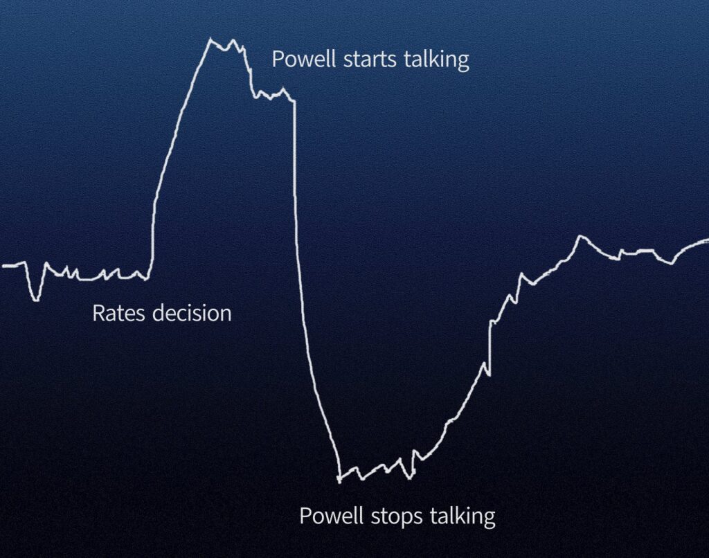 FOMC, 25bp 금리 인하, 이미 선반영? 비트코인, 12월 추가 하락 가능성