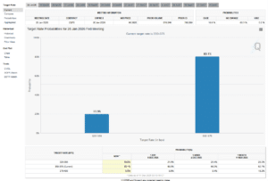 Fed Rate Cut Probability