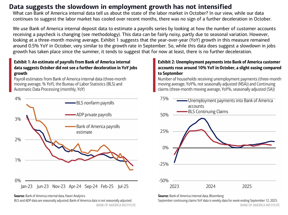In Federal Reserve news, today, the Trump-Powell tension is back at center stage as fresh FOMC clues hint at a decisive December meeting.