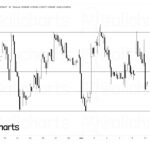 Is SOL USD Preparing for a Breakout as Solana Price Holds Above Key Support? - 99bitcoins | Related Crypto Article