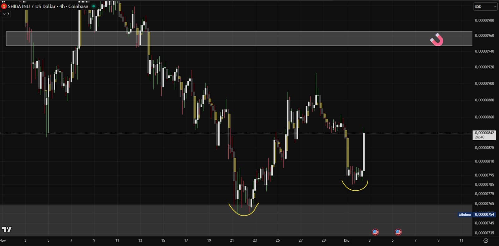 Google's answer to ChatGPT, Gemini AI, has made some crazy price predictions for XRP, DOGE, and SHIB, which makes for must read content