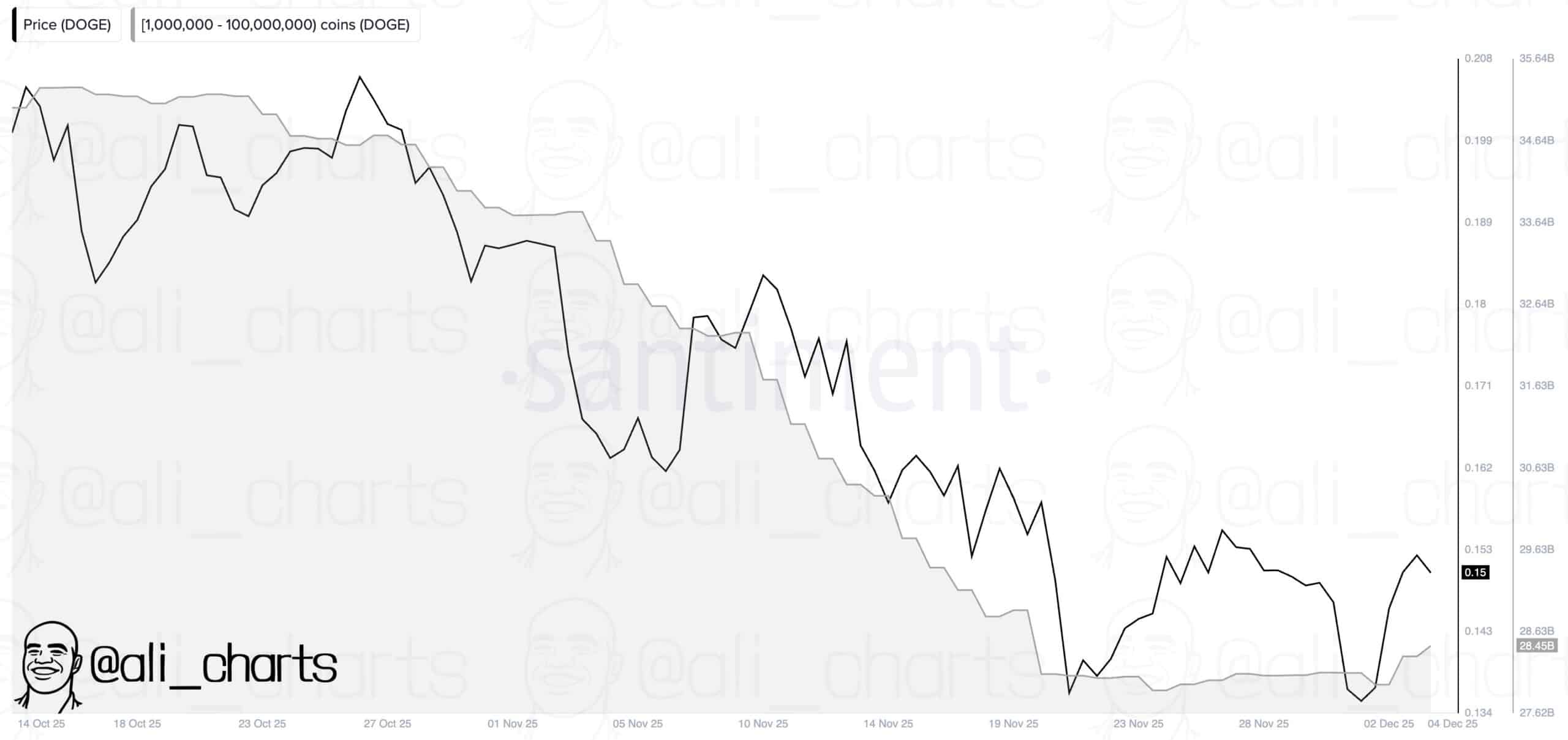 Will Dogecoin Reach $1? $5 DOGE According to One Analyst