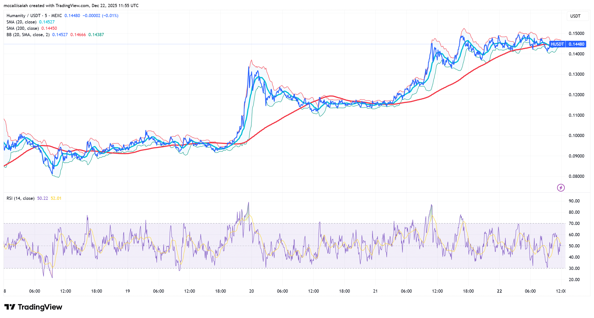 Hottest Crypto to Buy Right Now? This Is Best Heading to 2026