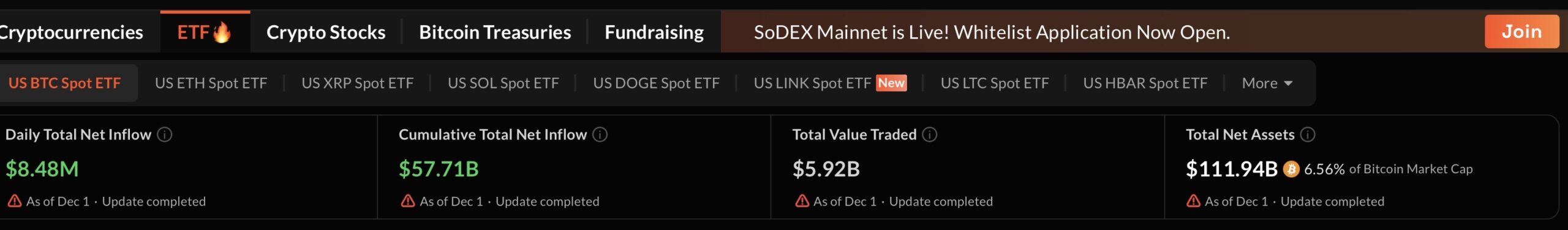Sosovalue Etfs