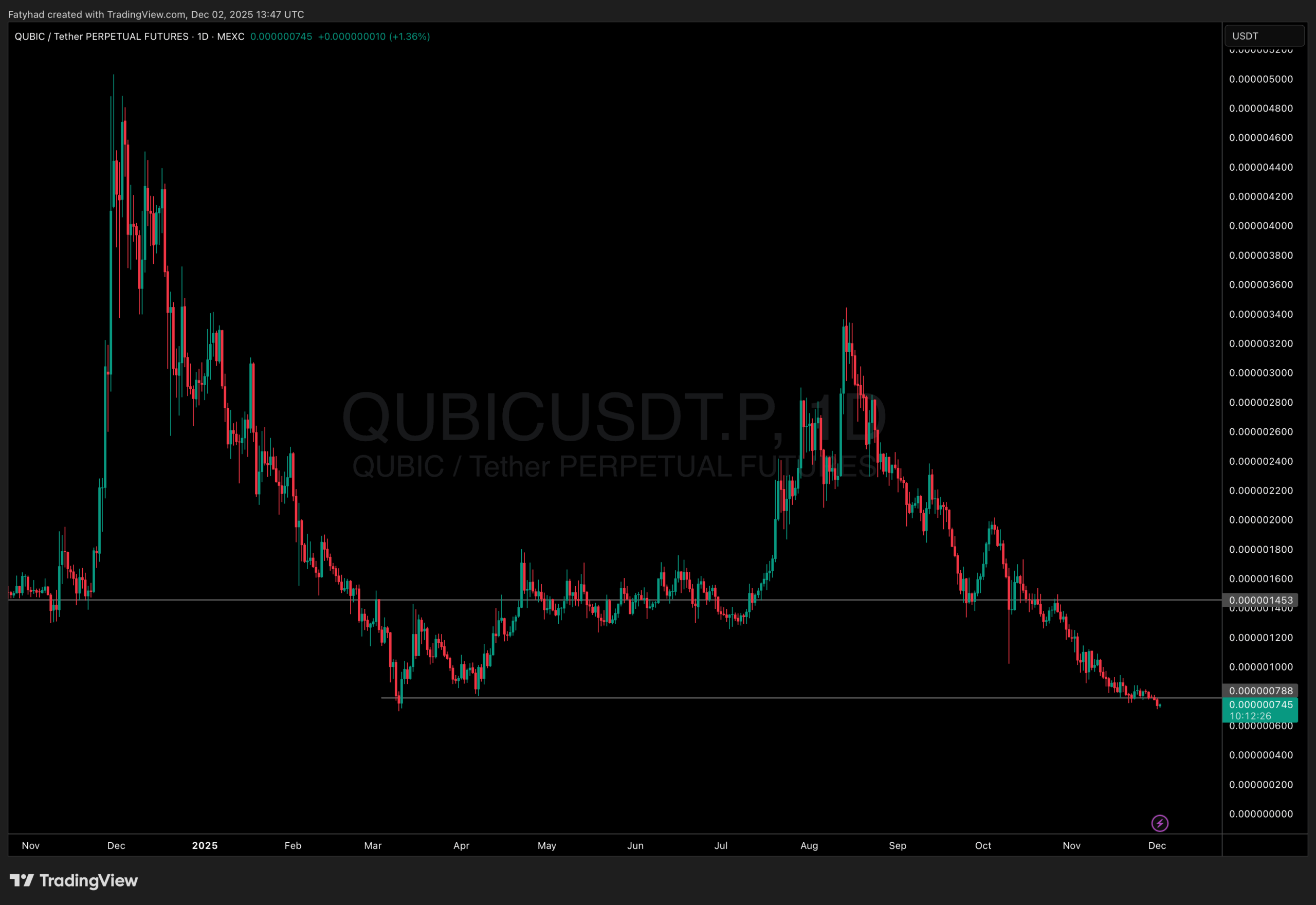 QUBIC Crypto Launch 3 Layer Mining Model: Is Pepenode Better?