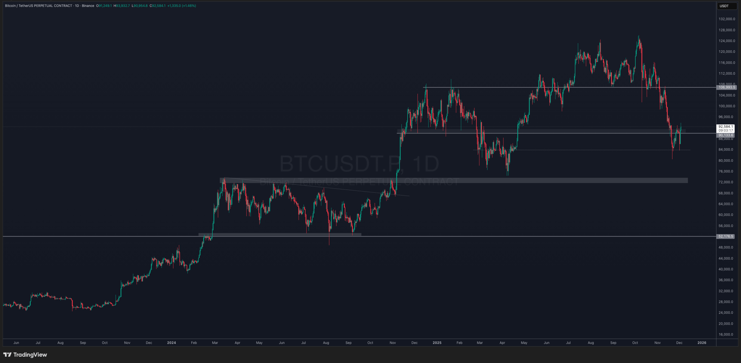 Bank of America Tells US Citizen to Allocate 4% After Vanguard