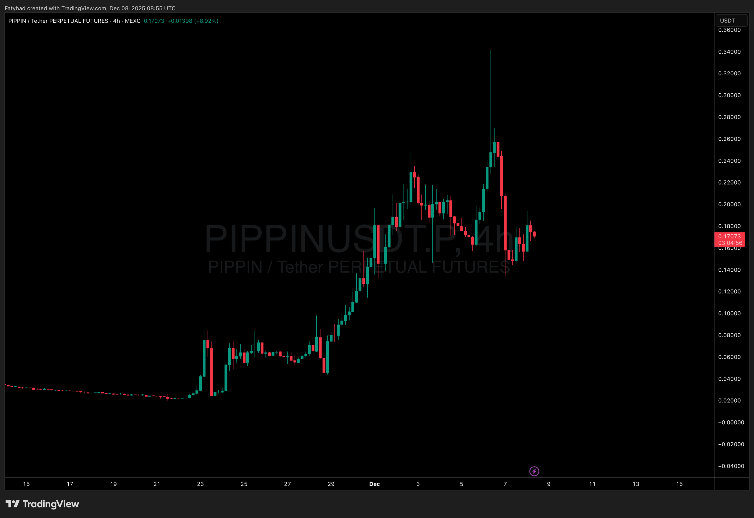 Pippin price action: best crypto to buy now?