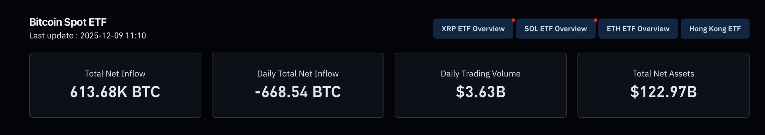 Btc etfs inflow