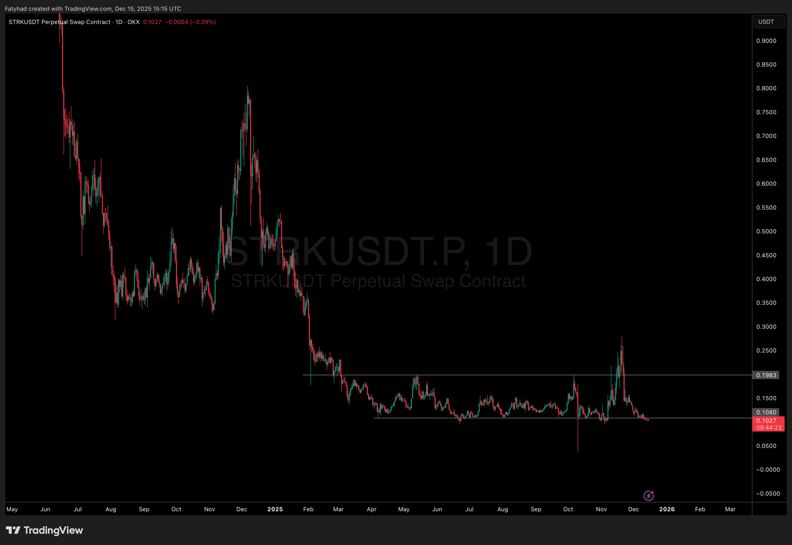 Unlocks Rock SEI Crypto and STRK Price: Hottest Crypto to Buy?