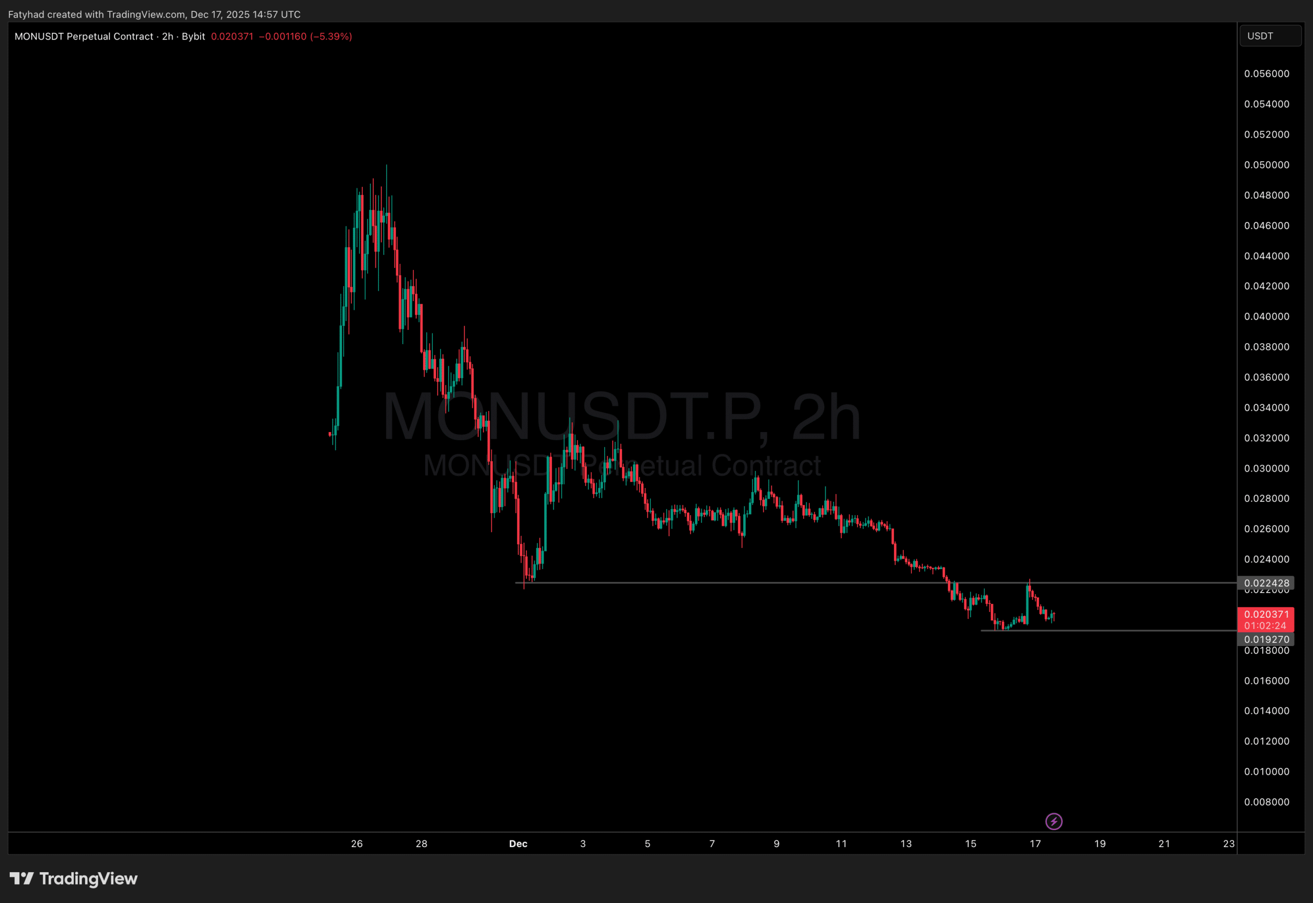 Did Switzerland Just Pump Monad Crypto? MON Price +10%