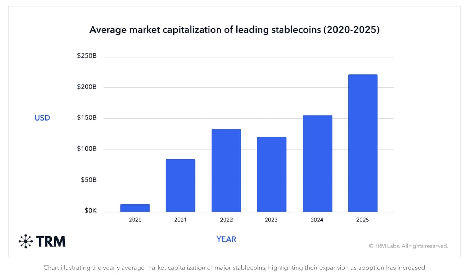 Stablecoin usage by TMR