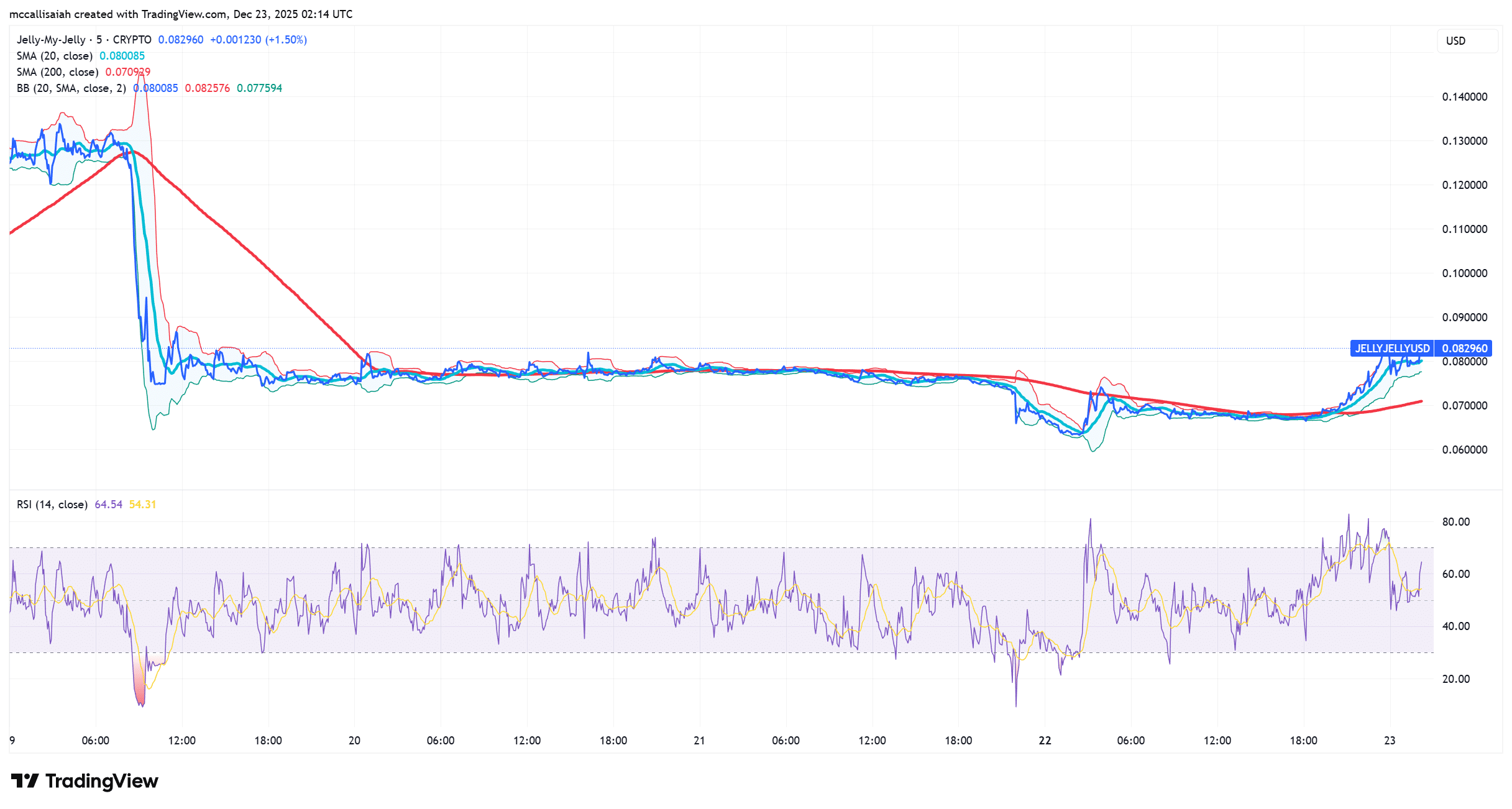 Which SoFi Crypto Will Pump in January? OMI Crypto or JELLY?