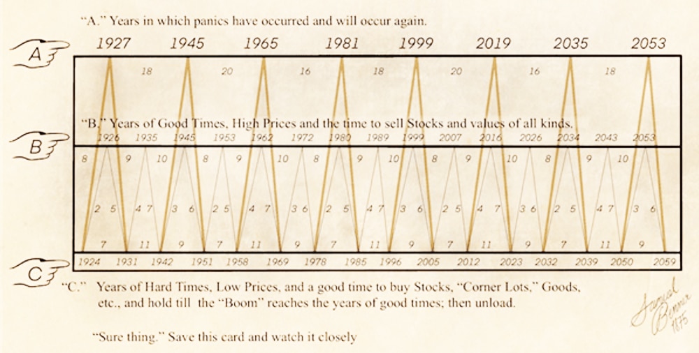 Crypto is down again as we see the rise in crypto liquidations and debate on Michael Burry and his Bitcoin comments.