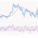 White House Crypto Summit: David Sacks’s New Corruption Scandal - 99bitcoins | Related Crypto Article