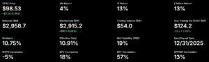 STRC Number Overview