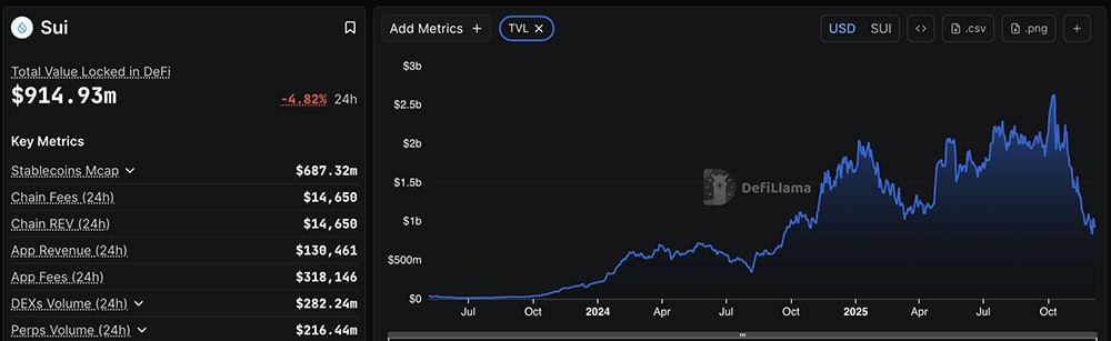 The SEC’s approval of the new 2x leveraged SUI Crypto ETF has landed, right when the market seems to crave the next regulatory surprise.