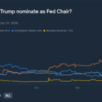 Trump Crypto News, Who is Kevin Warsh, and Latest SEC Crypto Roundtable Meeting - 99bitcoins | Related Crypto Article