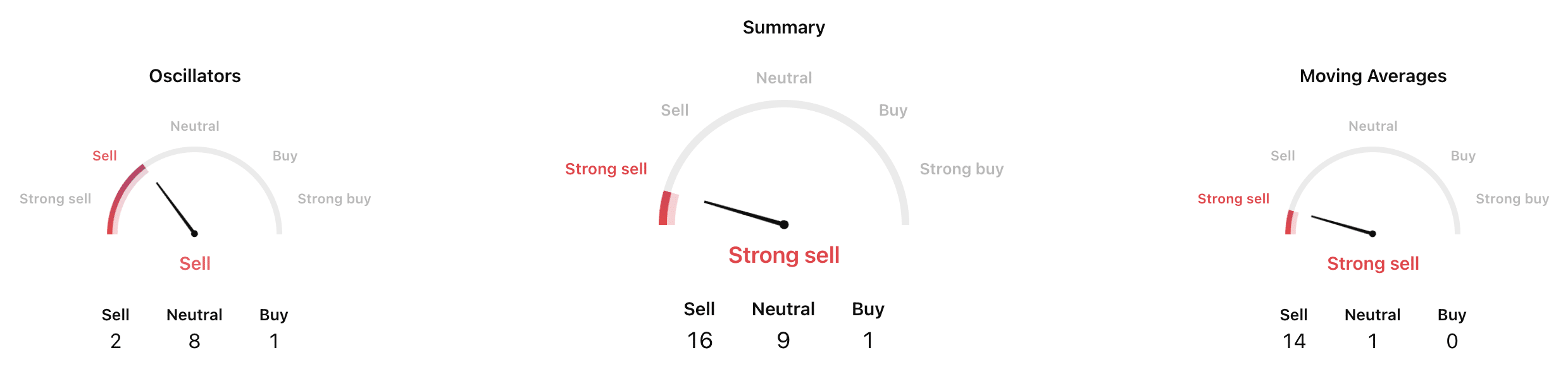 The Polkadot community is full of hopium that the five-year low on the DOT price prediction chart means a bottom is near