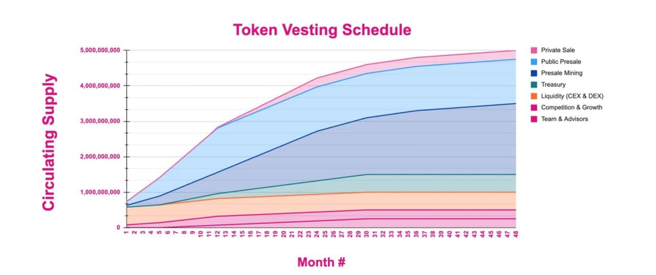 LivLive token vesting schedule