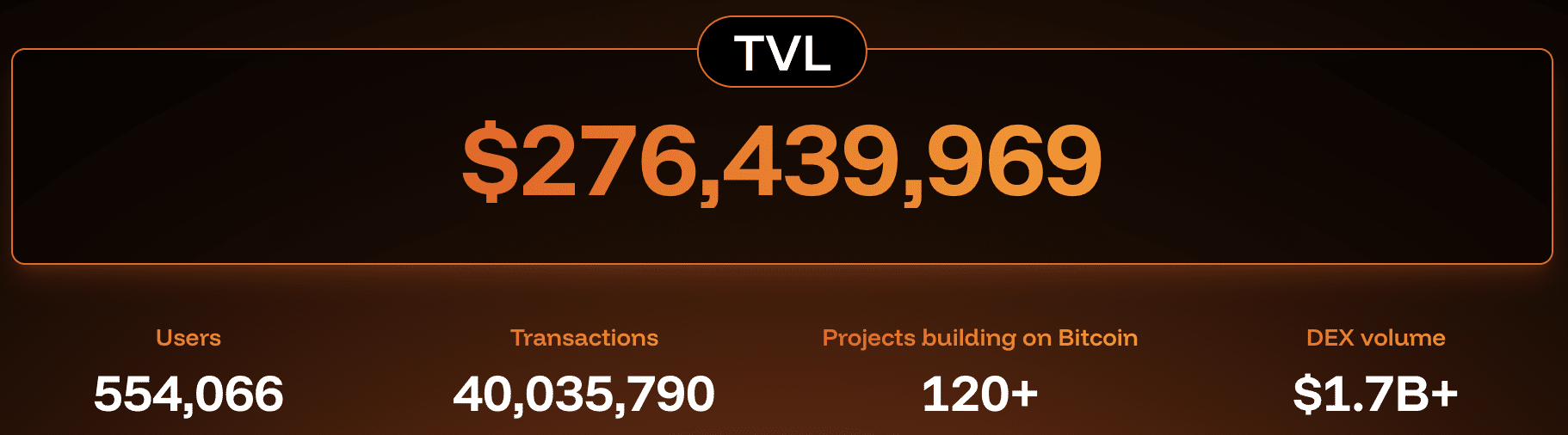 Build on bob bitcoin defi (86) 사진