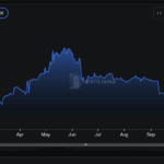 Sony Launch Major Bid To Save Soneium Crypto With New Stablecoin - 99bitcoins | Related Crypto Article