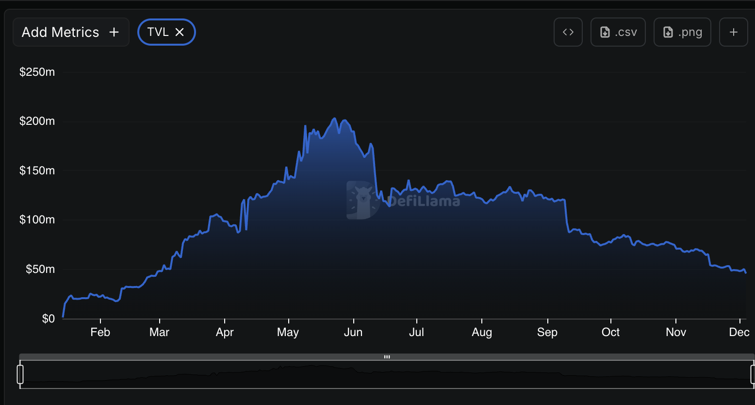 Sony launches USDSC stablecoin on Soneium to boost liquidity, payments, and creators as Aave weighs revenue rules now.